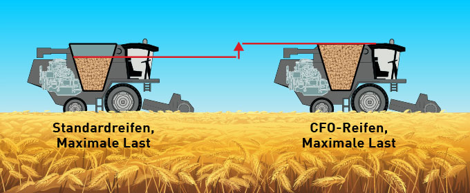 schema_CFO-means-major-gains-in-productivity_DE