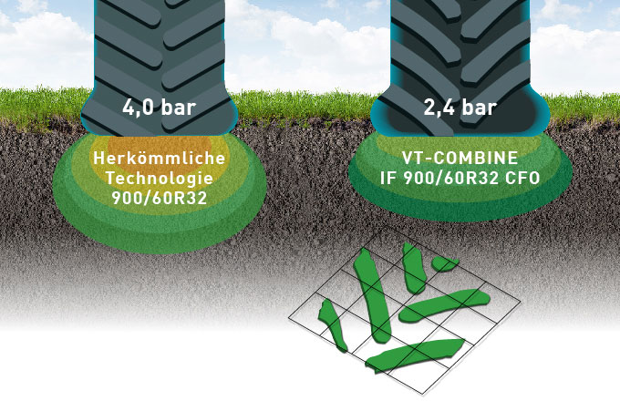 VT-combine Reifen mit geringer Bodenverdichtung